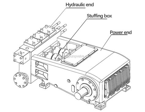 We manufacture high quality triplex reciprocating plunger pumps ...