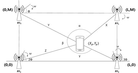 The Angle Of Arrival Aoa Scheme Download Scientific Diagram