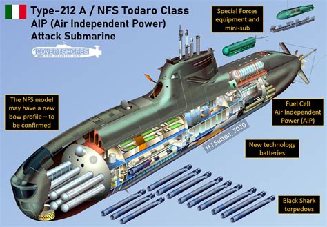 italys  type  nfs submarine program moving   occar