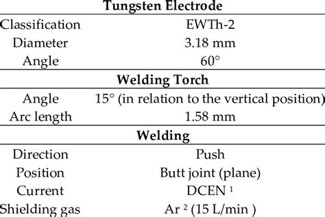 Constant Parameters Of The Gas Tungsten Arc Welding Gtaw Manual