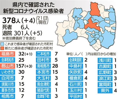 福島県内で4人コロナ感染確認 福島民報