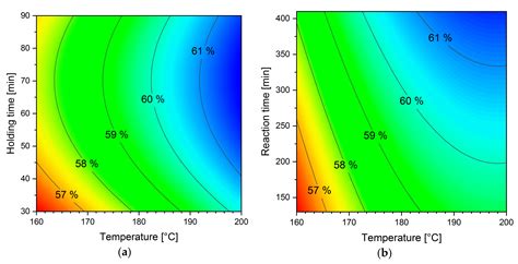 Energies Free Full Text Sewage Sludge Valorization Via Hydrothermal Carbonization