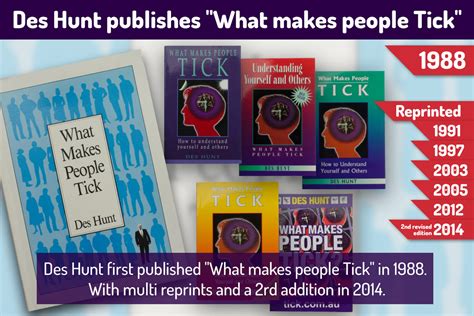 What is tick? - Tick