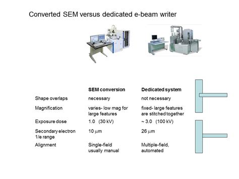 Electron Beam Lithography Machines - The Best Picture Of Beam