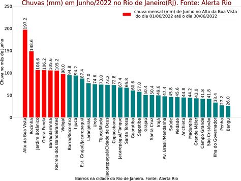 Rio de Janeiro fecha junho com chuva acima da média | Climatempo