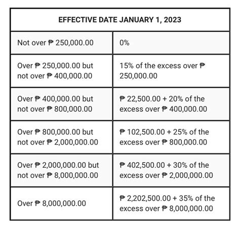 2023s Lower Income Tax Rates For Individual Taxpayers Kabertek