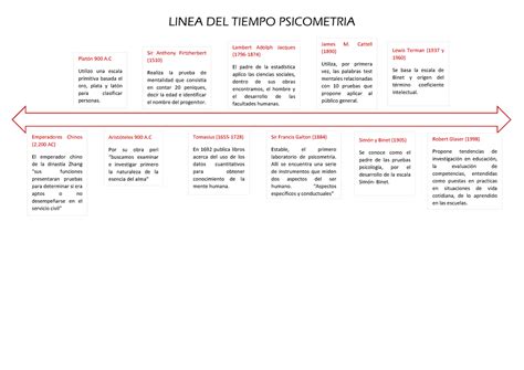 Linea del tiempo psicometria LINEA DEL TIEMPO PSICOMETRIA PlatÛn 900