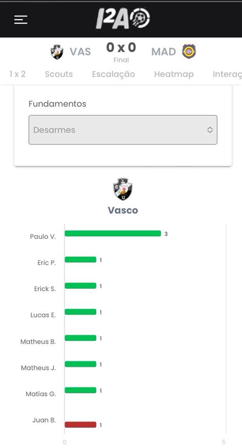 Arena Cruzmaltina On Twitter O Lateral Esquerdo Paulo Victor Foi O