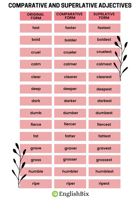 50 Comparative And Superlative Adjectives Examples For Kids Englishbix