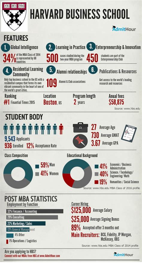 Oh My God Top Mba Average Gmat Nutrition Apps