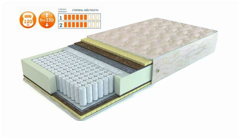 Топпер Foam (Фоам) купить в Макеевке и Донецке по цене 4850 руб.