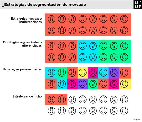 Estrategias de segmentación de mercado Tipos y ejemplos