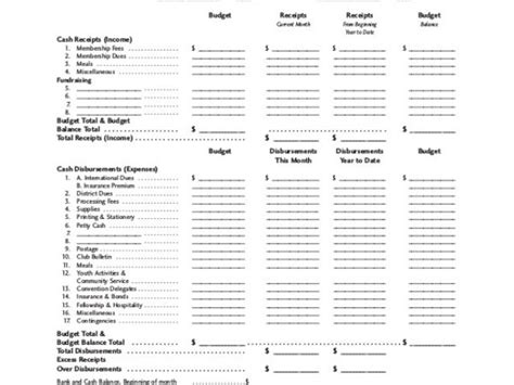 Statement Of Cash Receipts And Disbursements Template Sample