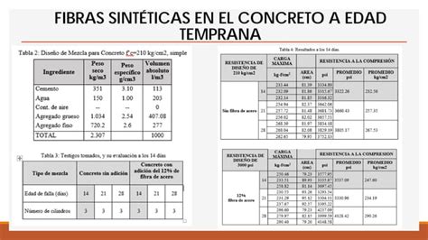 Concreto Reforzado Con Fibras Ppt