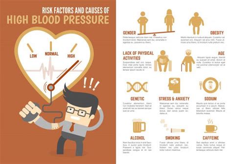 Premium Vector Risk Factors And Causes Of High Blood Pressure