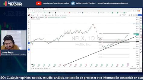 Cierre Del Mercado Eeuu 🔴 Day Trading Forex Stocks Índices Y Más 190723 Youtube