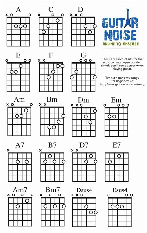 Easy Guitar Songs With Chord Diagrams