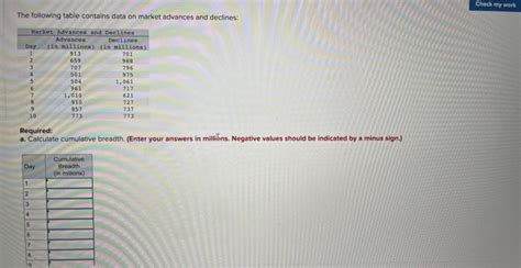 Solved The Following Table Contains Data On Market Advances Chegg