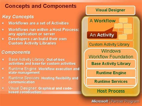 Net Framework 3 0 Windows Presentation Foundation Windows