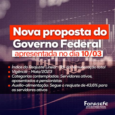 Fenajufe Governo Prop E De Reajuste Linear Para Recomposi O