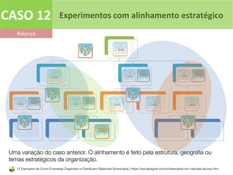 12 Exemplos De Como Empresas Alinham Seus Scorecards