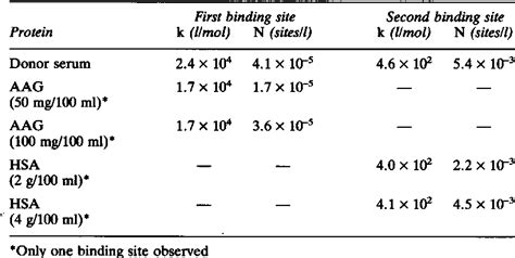 Table From Determinants Of Carbamazepine And Carbamazepine