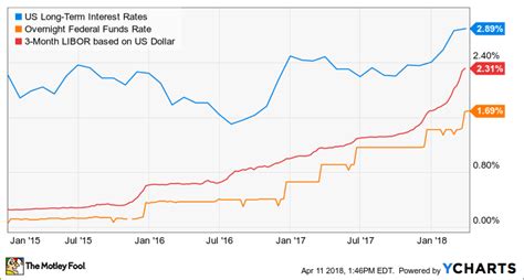 Highest Dividend Yielding Stocks The Motley Fool