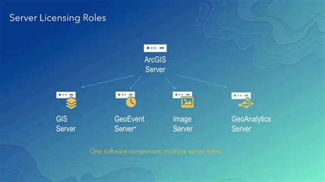 Arcgis Enterprise Architecting Your Deployment Youtube