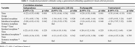 Table From A Gaussian Copula Regression Approach For Modelling