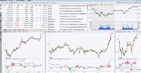 缠论商品期货专题3看盘页面的制作和逻辑 交易那些事儿 知乎