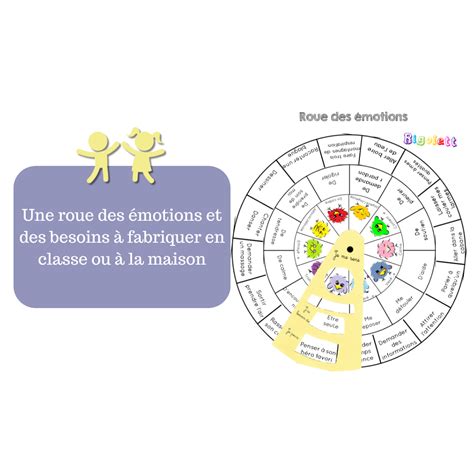 Une roue pour identifier les émotions les besoins et trouver des solutions