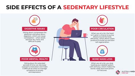 Physical Inactivity