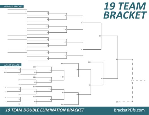 19 Team Bracket Double Elimination Printable Bracket In 14 Different