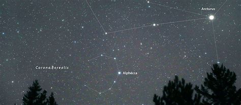 Corona Borealis Constellation - Facts And Features - The Planets