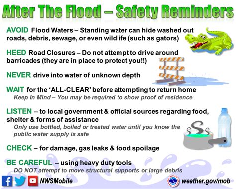 Severe Weather Preparedness Week ~ Day 2 ~ Flooding and Flash Flooding ...