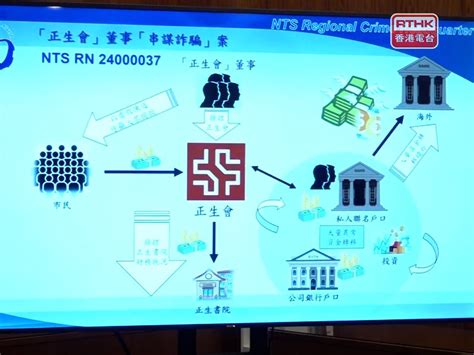 警方指正生會將逾5000萬元匯至涉案董事英美開設機構賬戶 新浪香港