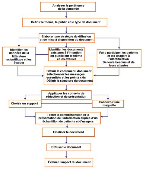 Outils d aide à la décision médicale partagée rappels et