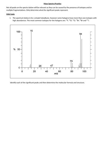 Ocr A Level Chemistry 4 2 10 Mass Spectrometry Teaching Resources