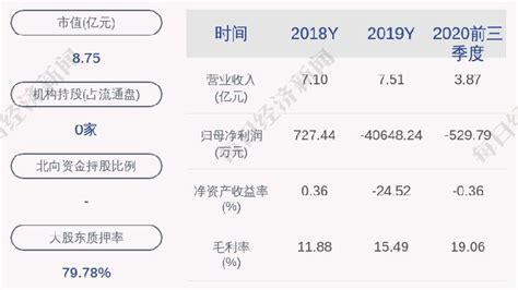 交易异动！st八菱：近3个交易日下跌776，无未披露的重大信息凤凰网