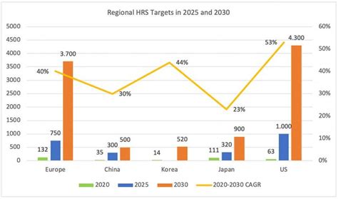 Hydrogen Energy Global Road Map 2020 2050 Value Chain Technology