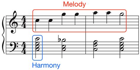 Melody vs Harmony | Similarities & Differences in Music