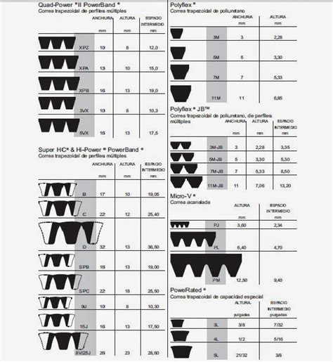 Mantenimiento De Correas Y Transmisiones