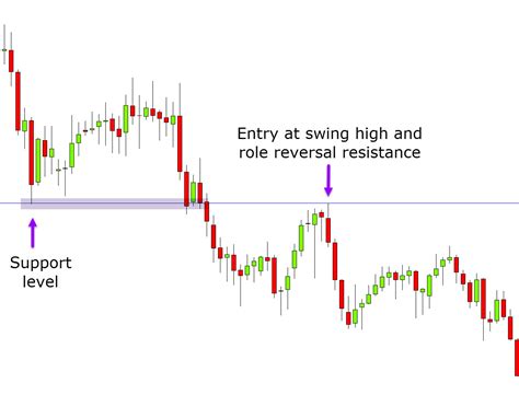 Swing Trading Strategies Quick Guide With FREE PDF