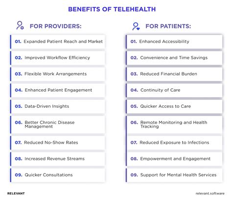 Telehealth Benefits And Challenges In Focus