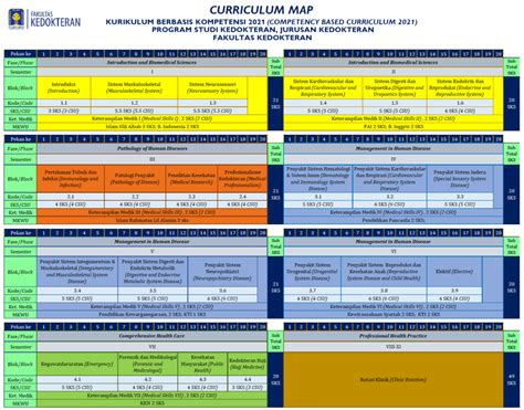 Kurikulum Sarjana Fakultas Kedokteran Universitas Islam Indonesia