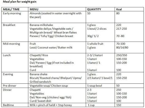 Generic Diet Plan - dreamgala