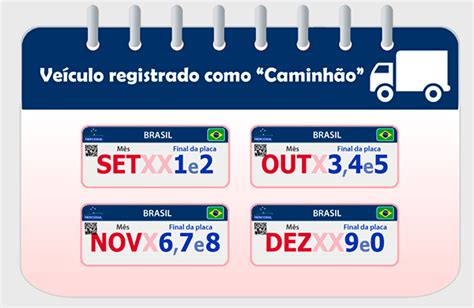 Licenciamento SP 2023 DetranBR