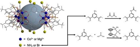 杯芳烃基多孔配位笼的合成后修饰chemistry Of Materials X Mol