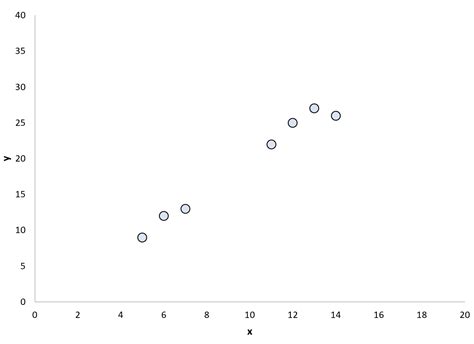 Interpolation vs. Extrapolation: What's the Difference?