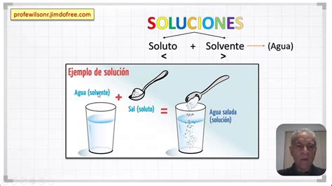 Soluciones Químicas Molaridad Youtube